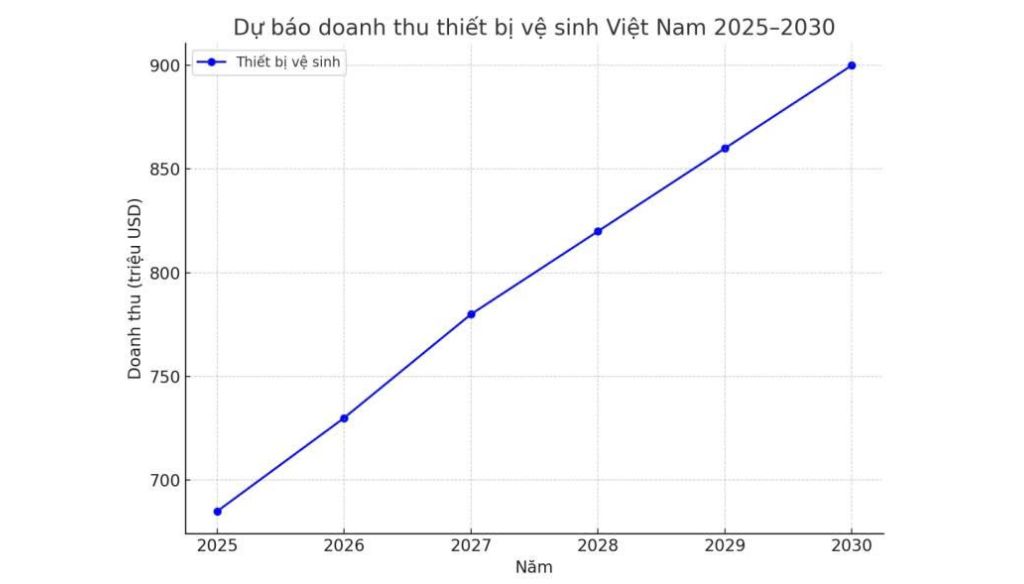 Thị Trường Vật Liệu Xây Dựng